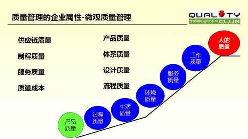 孙磊 全生命周期质量管理概述——电子产品质量与可靠性技术峰会技术服务视角