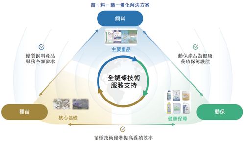 海大国际递表港交所 分拆自海大集团，2024年净利润强势翻倍