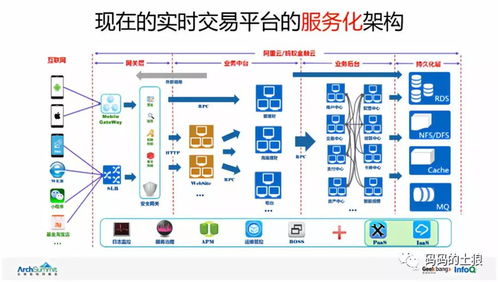 余额宝 国民基金的大规模服务化技术创新之道