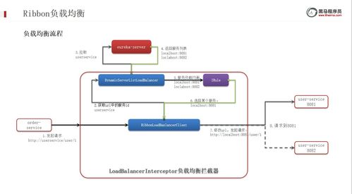 微服务技术栈介绍及技术服务